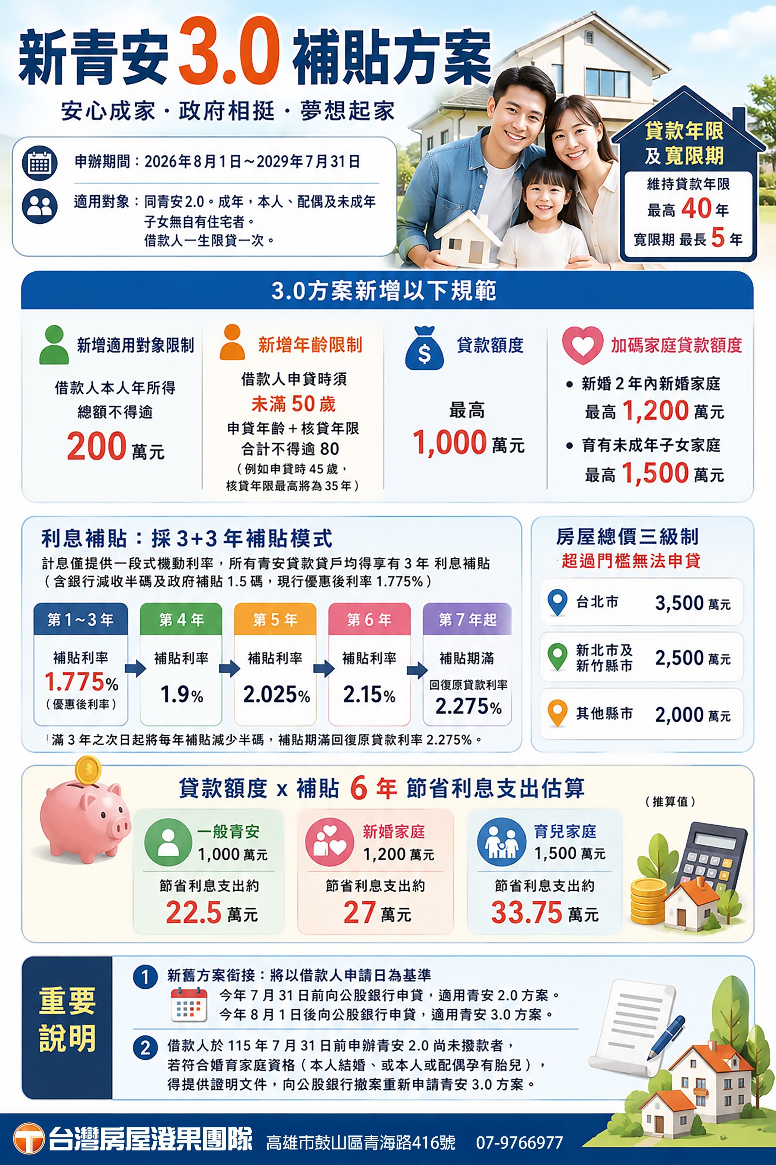 2026 新青安 3.0 ，澄果說明讓你一次看懂